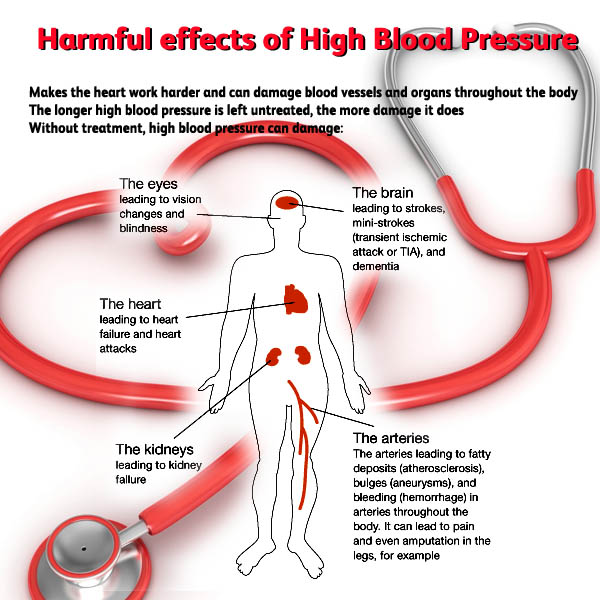 high blood pressure